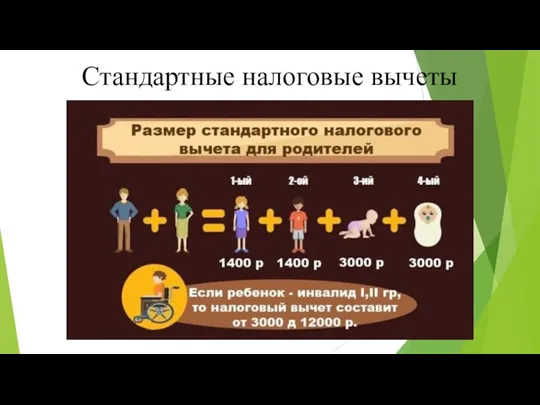 Стандартные налоговые вычеты