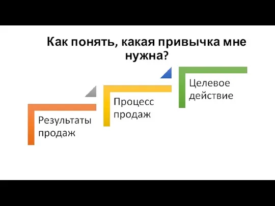 Как понять, какая привычка мне нужна?