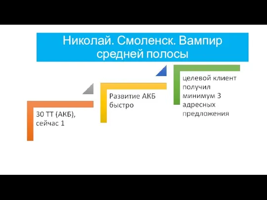 Николай. Смоленск. Вампир средней полосы