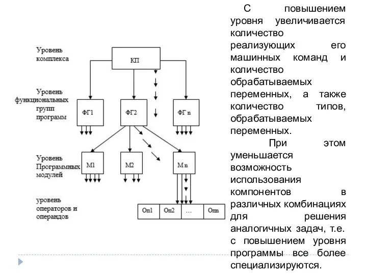 С повышением уровня увеличивается количество реализующих его машинных команд и количество обрабатываемых