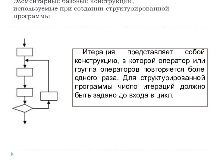 Элементарные базовые конструкции, используемые при создании структурированной программы Итерация представляет собой конструкцию,