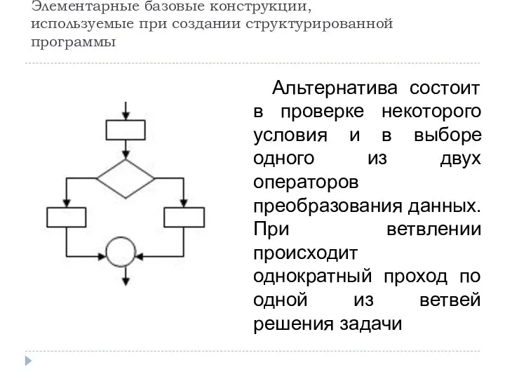 Элементарные базовые конструкции, используемые при создании структурированной программы Альтернатива состоит в проверке