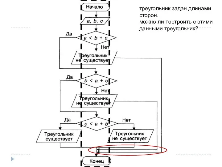 треугольник задан длинами сторон. можно ли построить с этими данными треугольник?