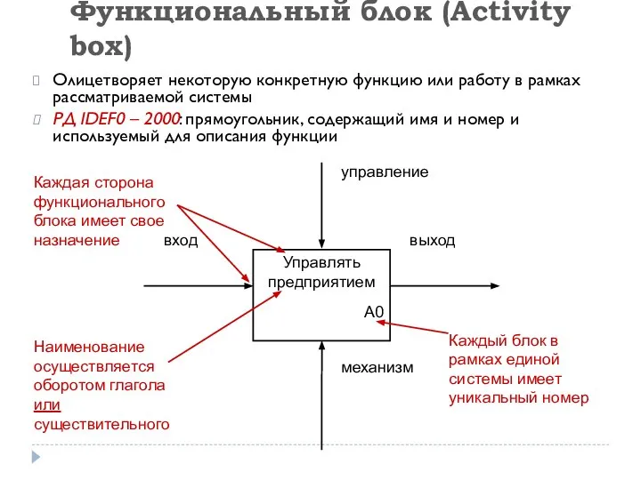 Олицетворяет некоторую конкретную функцию или работу в рамках рассматриваемой системы РД IDEF0