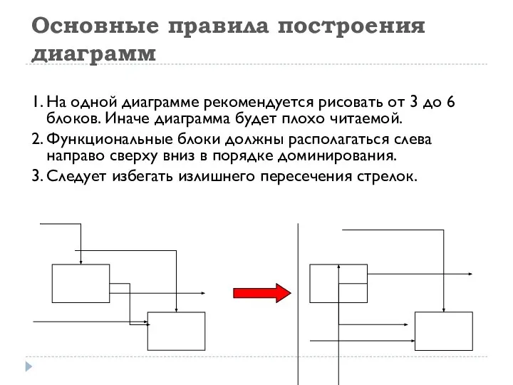 Основные правила построения диаграмм 1. На одной диаграмме рекомендуется рисовать от 3