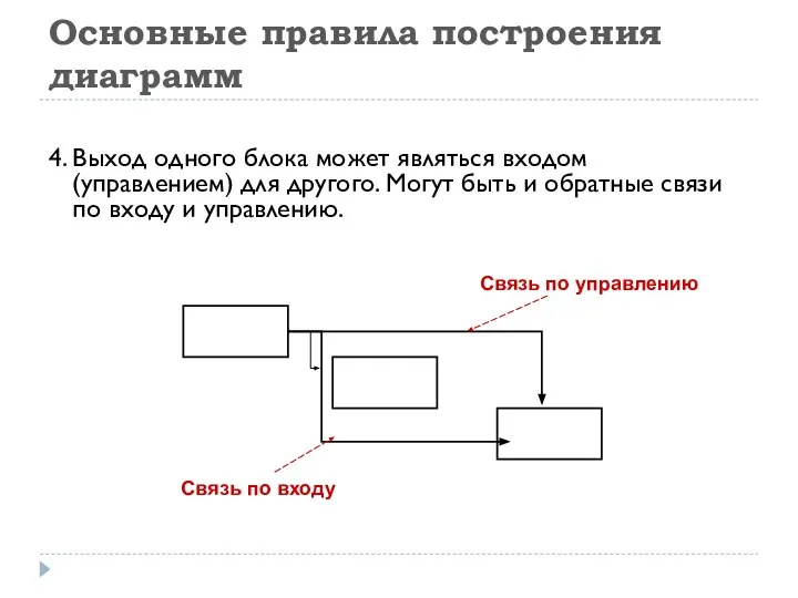 Основные правила построения диаграмм 4. Выход одного блока может являться входом (управлением)