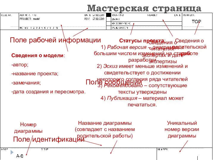 Мастерская страница Поле сообщений