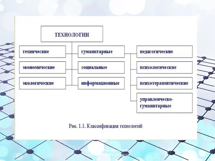 Педагогические технологии в образовательном процессе