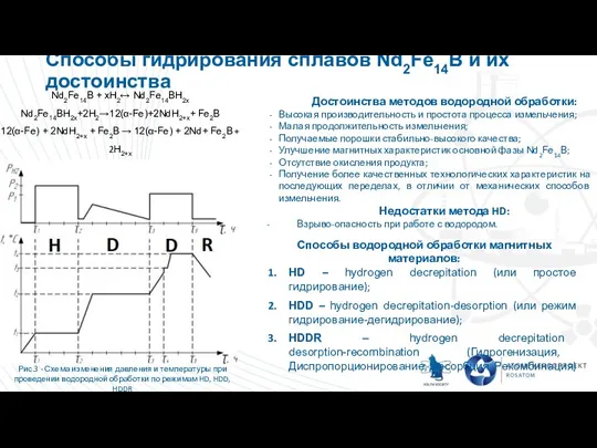 Способы гидрирования сплавов Nd2Fe14B и их достоинства Nd2Fe14B + xH2↔ Nd2Fe14BH2x Nd2Fe14BH2x+2H2→12(α-Fe)+2NdH2+х+