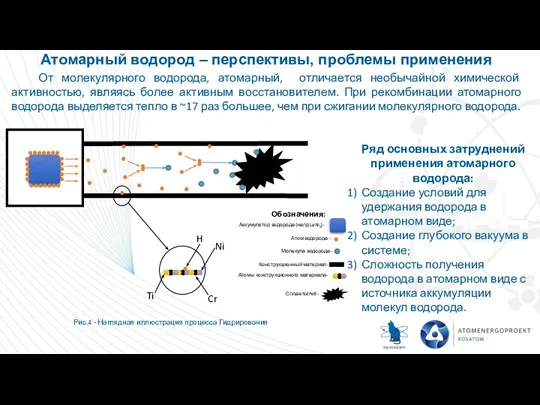 Атомарный водород – перспективы, проблемы применения От молекулярного водорода, атомарный, отличается необычайной