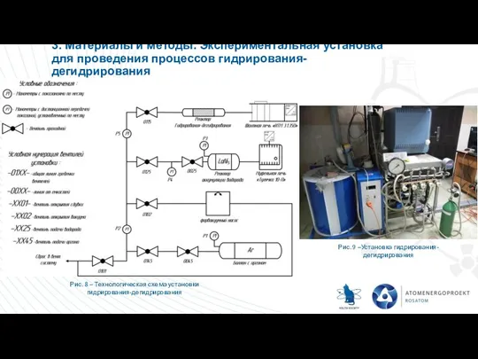 3. Материалы и методы. Экспериментальная установка для проведения процессов гидрирования-дегидрирования Рис. 8