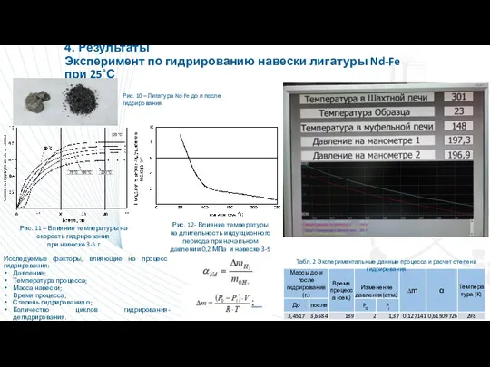 4. Результаты Эксперимент по гидрированию навески лигатуры Nd-Fe при 25˚С Рис. 10