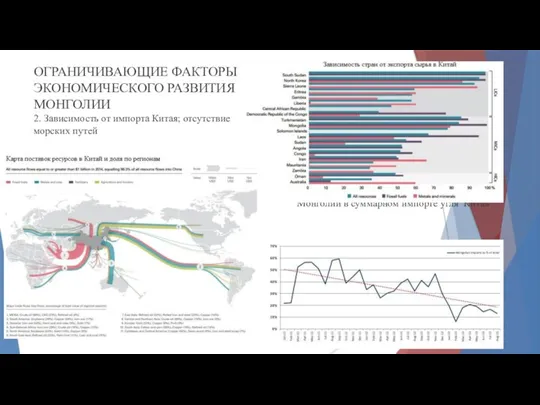 ОГРАНИЧИВАЮЩИЕ ФАКТОРЫ ЭКОНОМИЧЕСКОГО РАЗВИТИЯ МОНГОЛИИ 2. Зависимость от импорта Китая; отсутствие морских