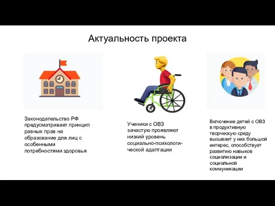 Актуальность проекта Законодательство РФ предусматривает принцип равных прав на образование для лиц