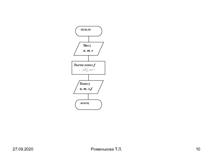 27.09.2020 Романькова Т.Л. начало Ввод a, m, x Вывод a, m, x,f конец