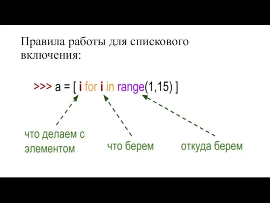 Правила работы для спискового включения: