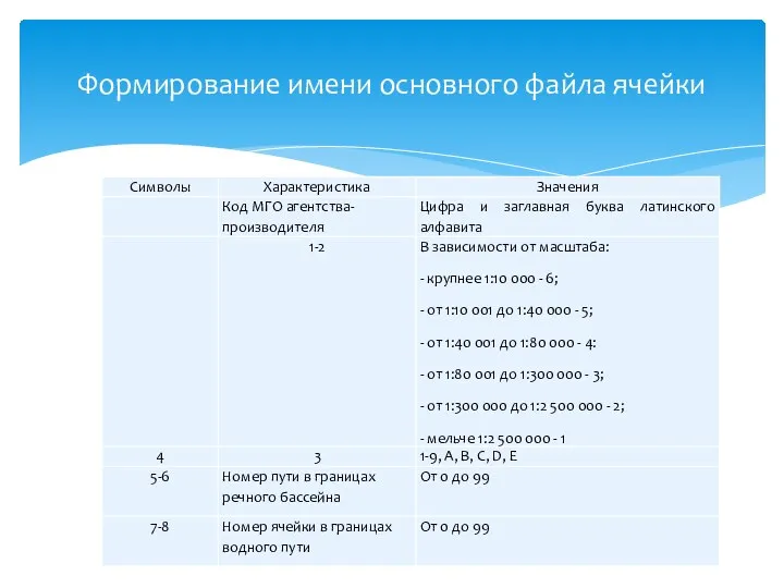 Формирование имени основного файла ячейки