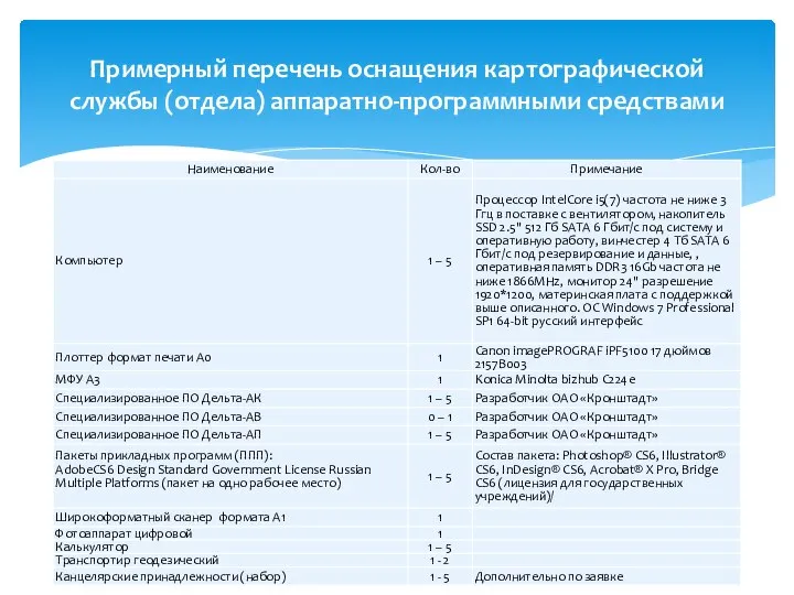 Примерный перечень оснащения картографической службы (отдела) аппаратно-программными средствами