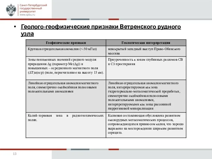 Геолого-геофизические признаки Ветренского рудного узла