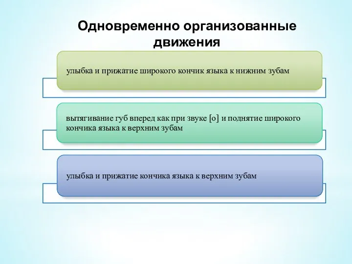 Одновременно организованные движения