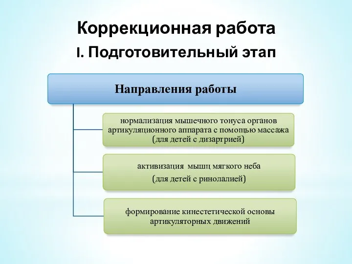 Коррекционная работа I. Подготовительный этап