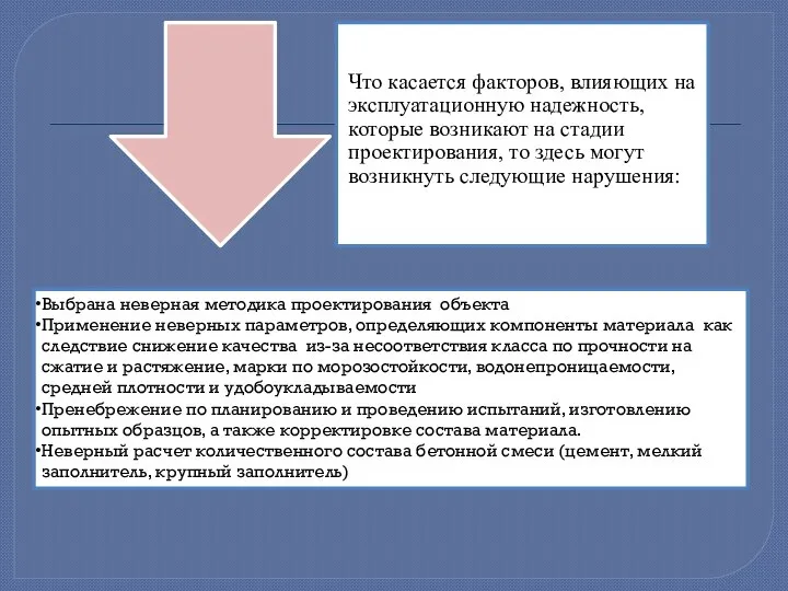 Выбрана неверная методика проектирования объекта Применение неверных параметров, определяющих компоненты материала как