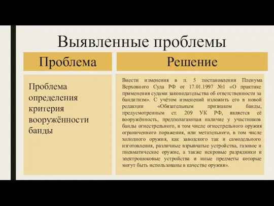 Выявленные проблемы Проблема Решение Проблема определения критерия вооружённости банды Внести изменения в