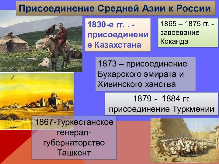 Присоединение Средней Азии к России 1830-е гг. . - присоединение Казахстана 1865