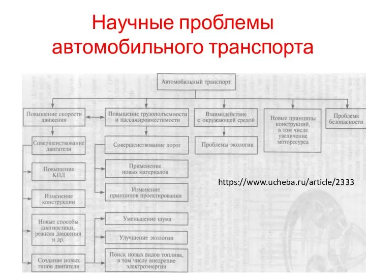 Научные проблемы автомобильного транспорта https://www.ucheba.ru/article/2333