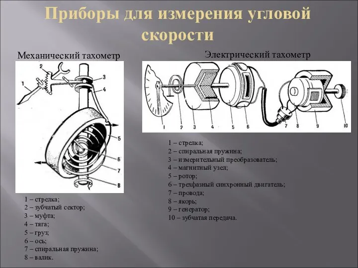 Механический тахометр Электрический тахометр 1 – стрелка; 2 – спиральная пружина; 3