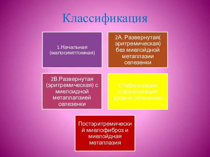 Классификация