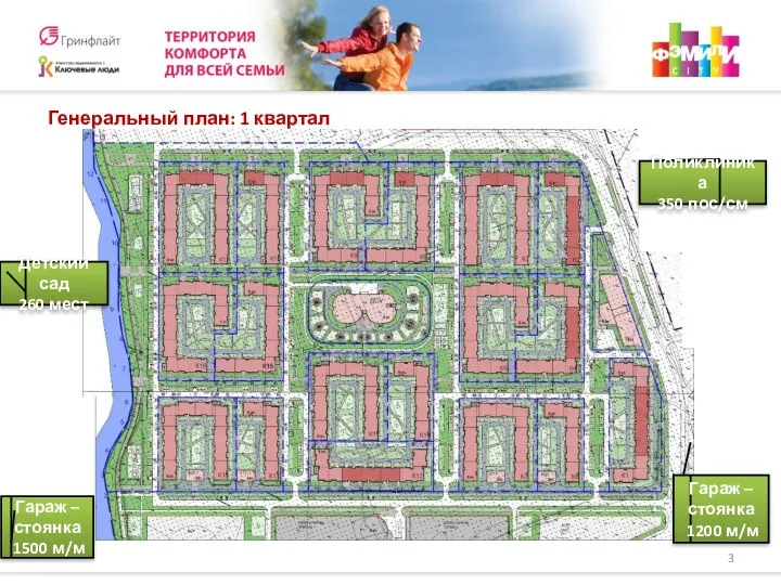 Генеральный план: 1 квартал Детский сад 260 мест Гараж – стоянка 1500