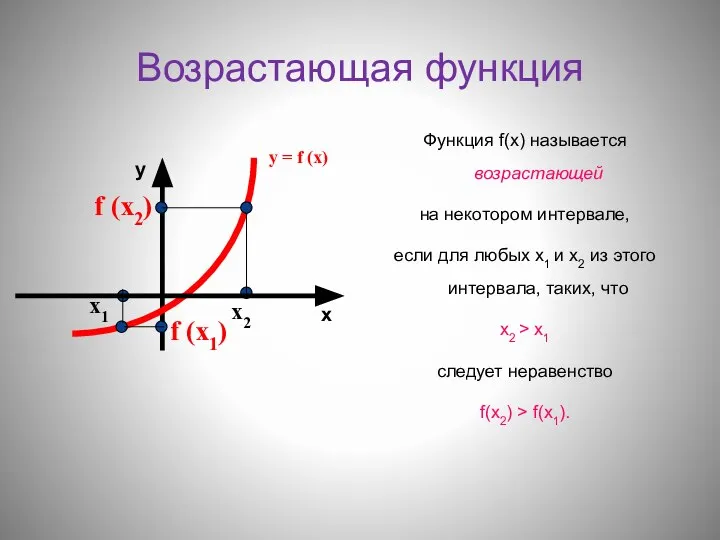 Возрастающая функция Функция f(х) называется возрастающей на некотором интервале, если для любых