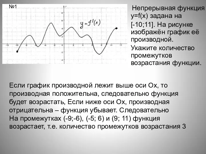 Непрерывная функция y=f(x) задана на [-10;11]. На рисунке изображён график её производной.