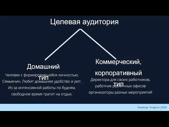 Целевая аудитория Домашний тип Коммерческий, корпоративный тип Человек с формировавшейся личностью. Семьянин.