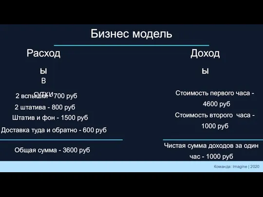 Бизнес модель 2 вспышки - 700 руб 2 штатива - 800 руб