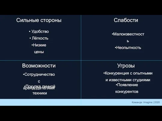 Сильные стороны Слабости Возможности Угрозы • Удобство • Лёгкость •Низкие цены •Сотрудничество