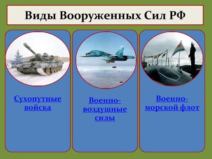 Виды Вооруженных Сил РФ