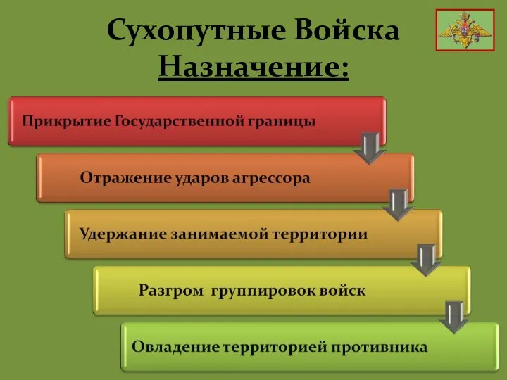 Сухопутные Войска Назначение: