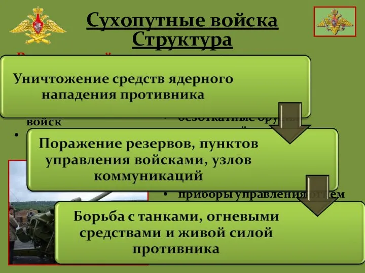 Ракетные войска и артиллерия Один из трёх старейших родов войск Основная ударная