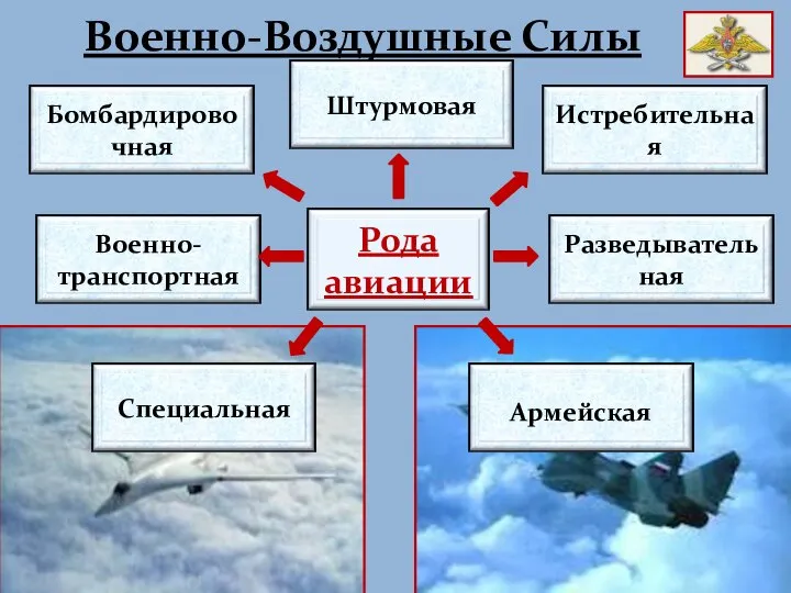 Военно-Воздушные Силы