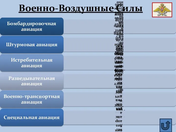 Военно-Воздушные Силы