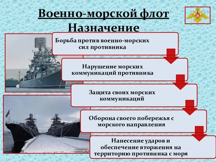 Военно-морской флот Назначение