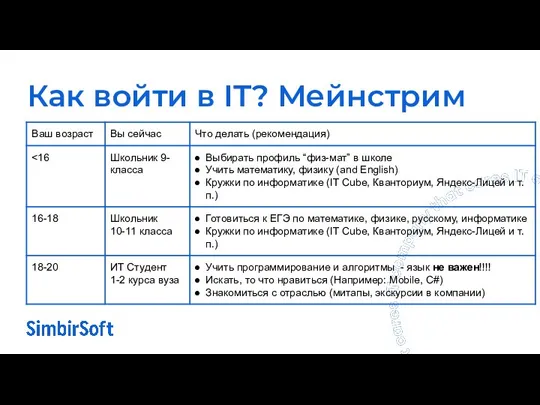 Как войти в IT? Мейнстрим