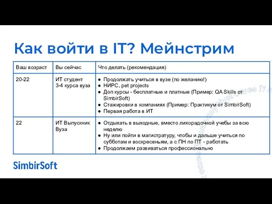 Как войти в IT? Мейнстрим