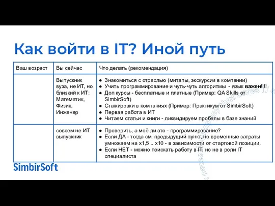 Как войти в IT? Иной путь