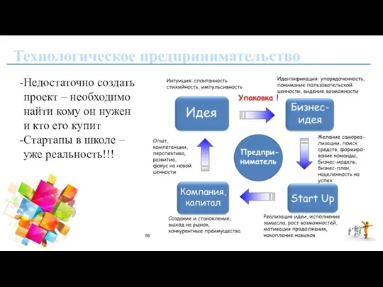 Технологическое предпринимательство Недостаточно создать проект – необходимо найти кому он нужен и