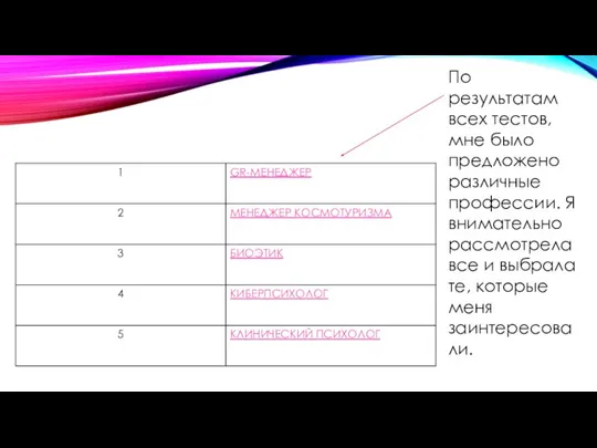 По результатам всех тестов, мне было предложено различные профессии. Я внимательно рассмотрела