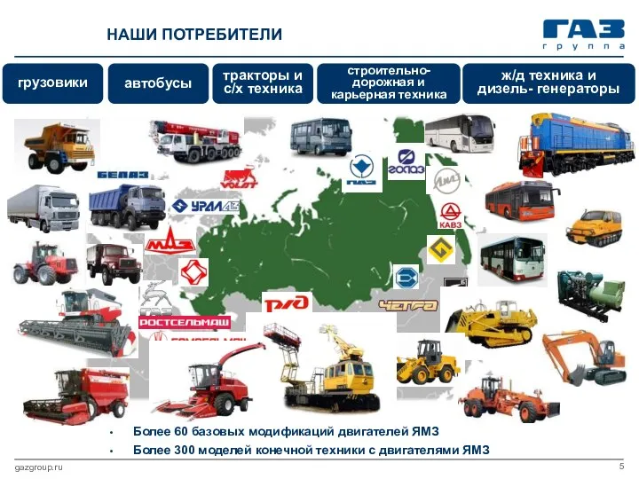 gazgroup.ru Более 60 базовых модификаций двигателей ЯМЗ Более 300 моделей конечной техники