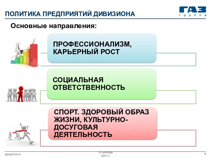 ПОЛИТИКА ПРЕДПРИЯТИЙ ДИВИЗИОНА 12 октября 2021 г. gazgroup.ru Основные направления: